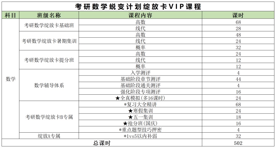 杭州考研数学蜕变计划绽放卡VIP课程